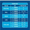 Nutriment Gently Steamed - Turkey & Beef for Puppies 395g - Image 4